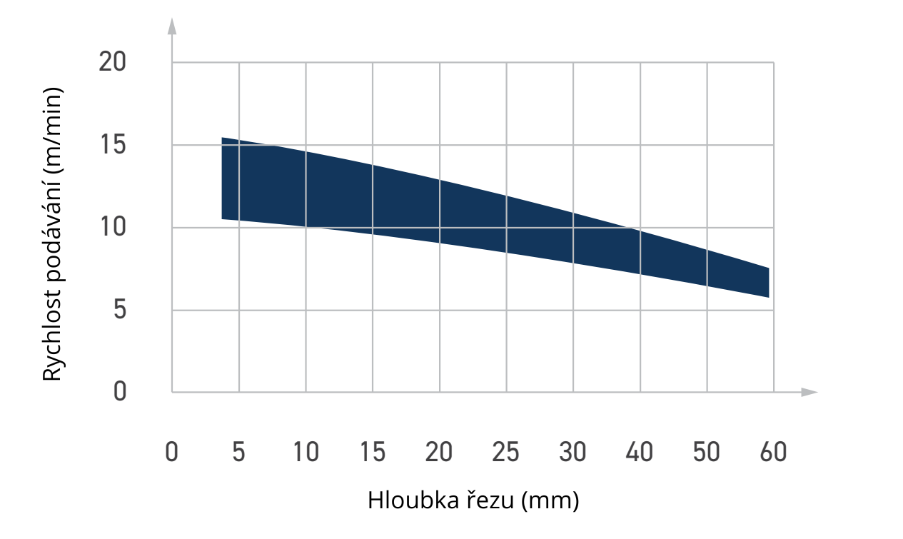 DTL - Diamantové stopkové frézy Z2+2 PRO